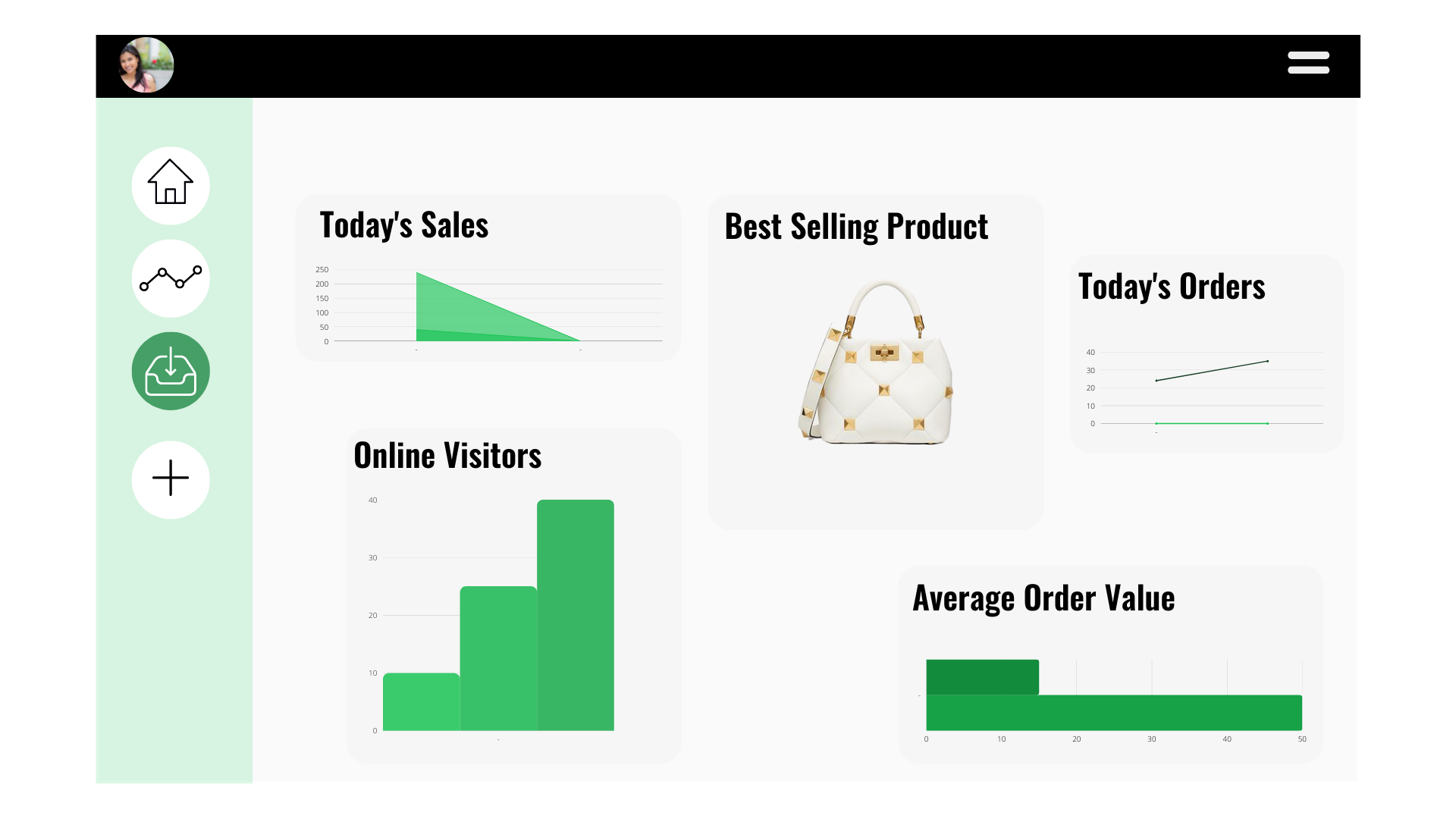 This image is of a Business Dashboard showcasing sales and orders