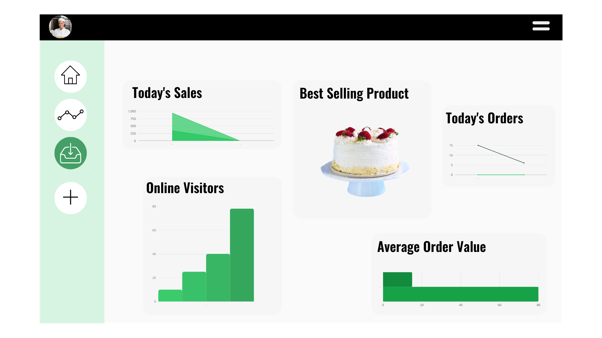 This image is of a Business Dashboard showcasing sales and orders