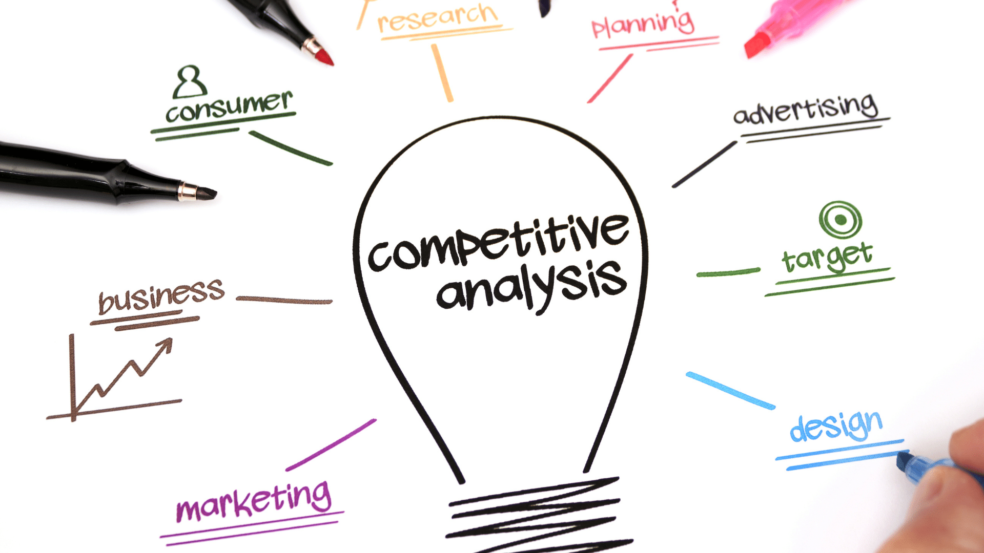 this is image is of a Competitive Analysis chart